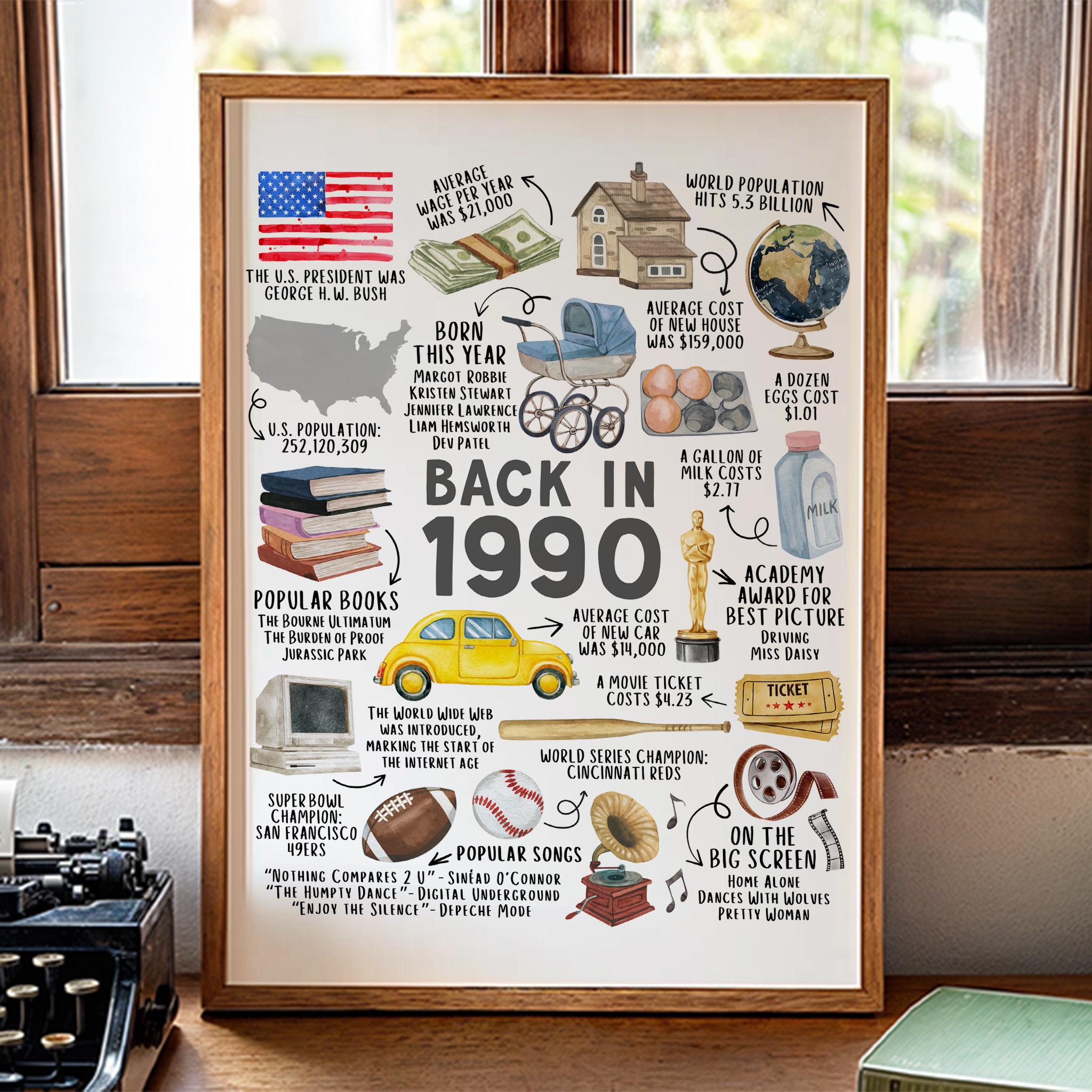 35th Birthday Gift – Born in 1990 USA Fun Facts Sign