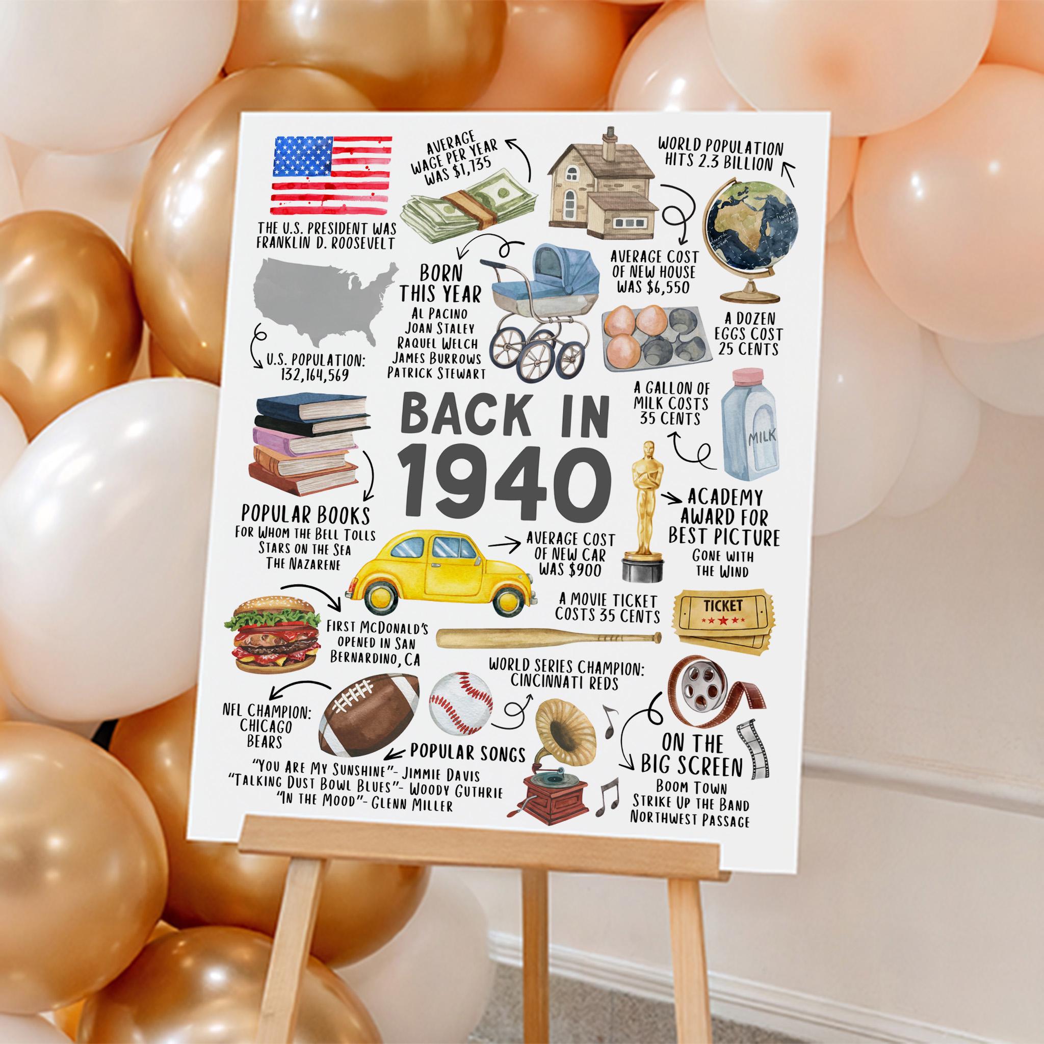 85th Birthday Gift – Born in 1940 USA Fun Facts Sign
