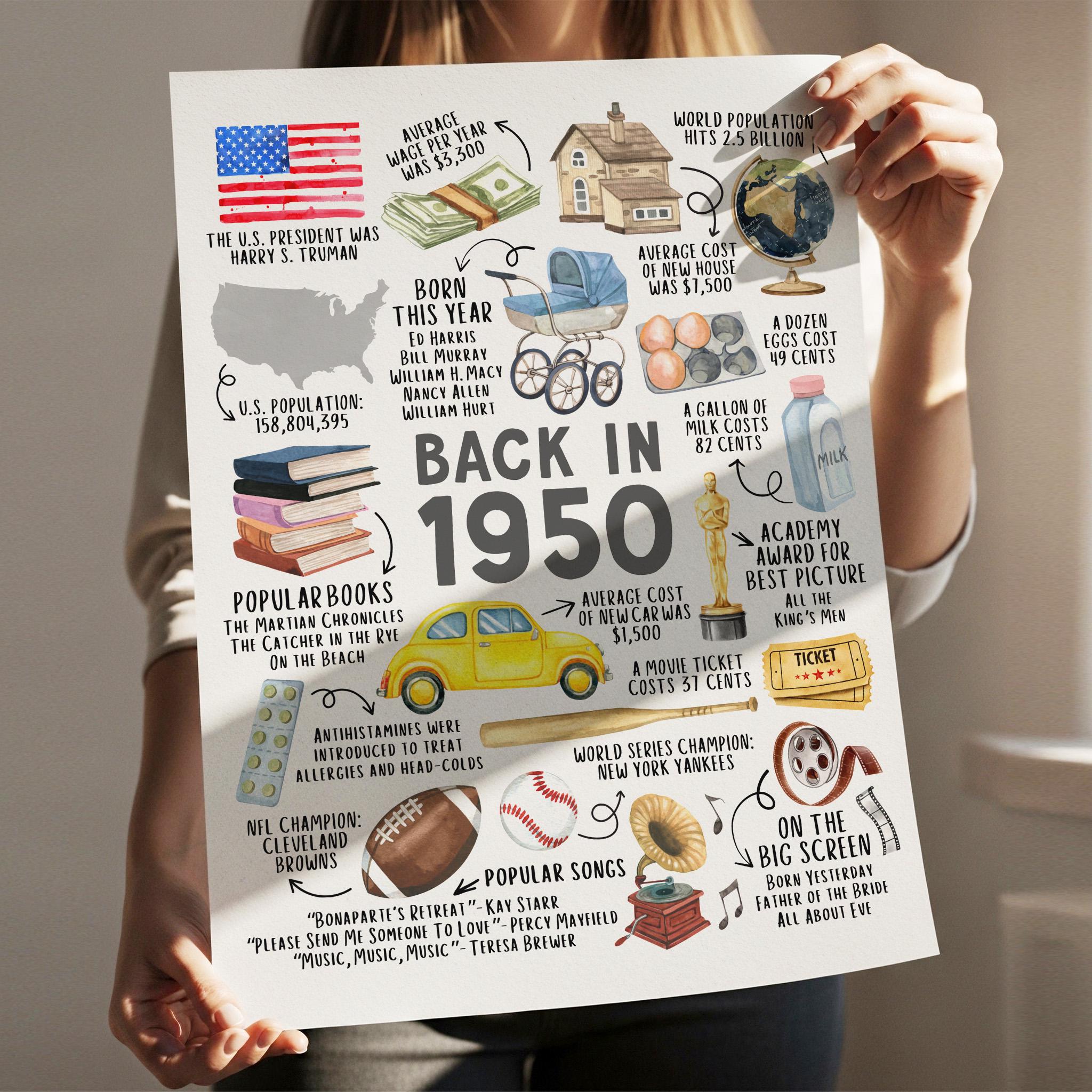 75th Birthday Gift – Born in 1950 USA Fun Facts Sign