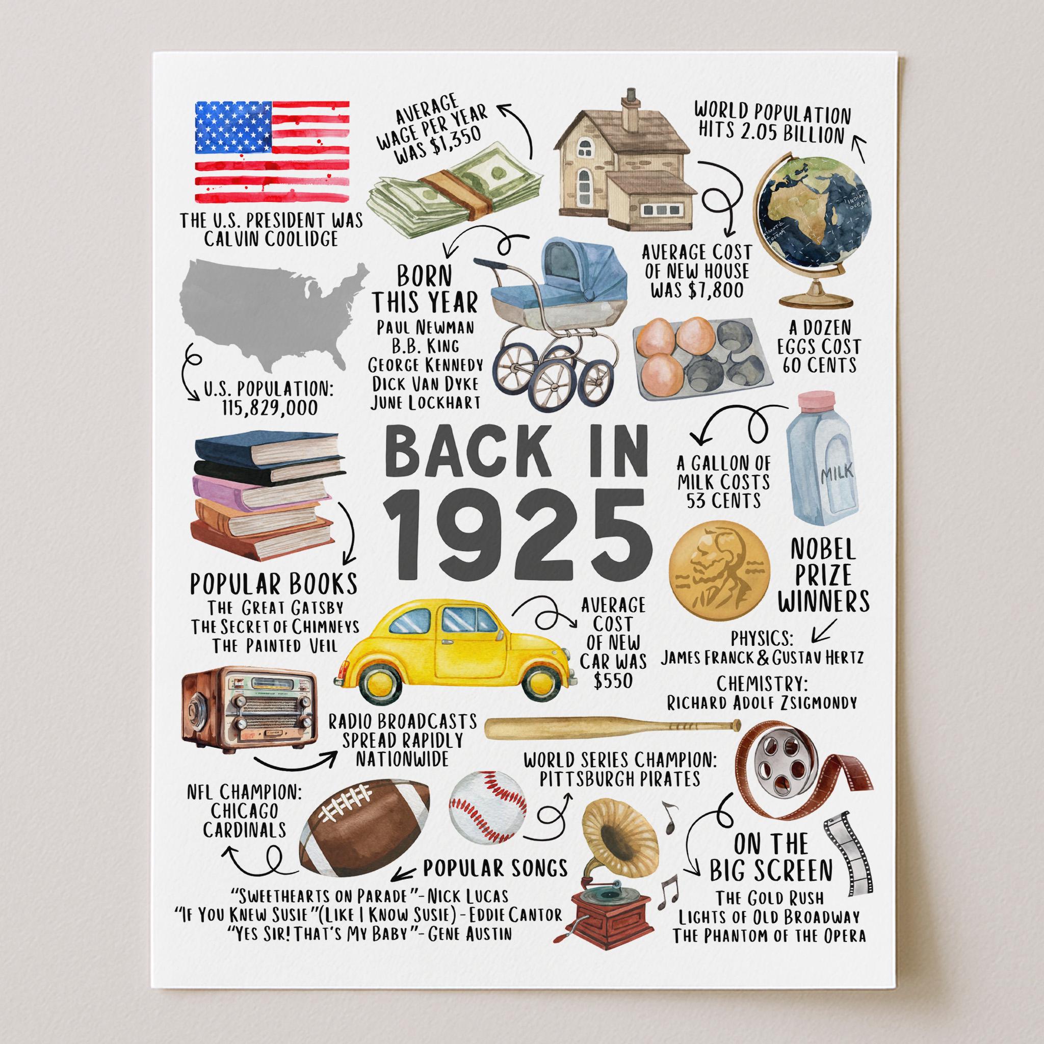 100th Birthday Gift – Born in 1925 USA Fun Facts Sign