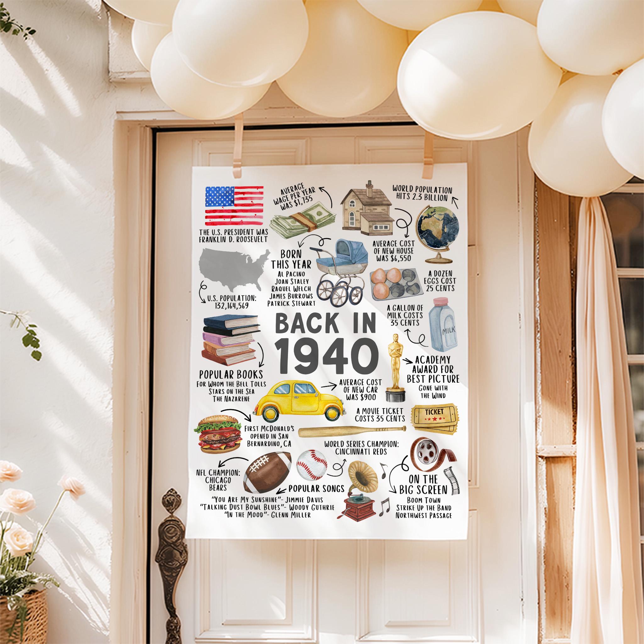 85th Birthday Gift – Born in 1940 USA Fun Facts Sign