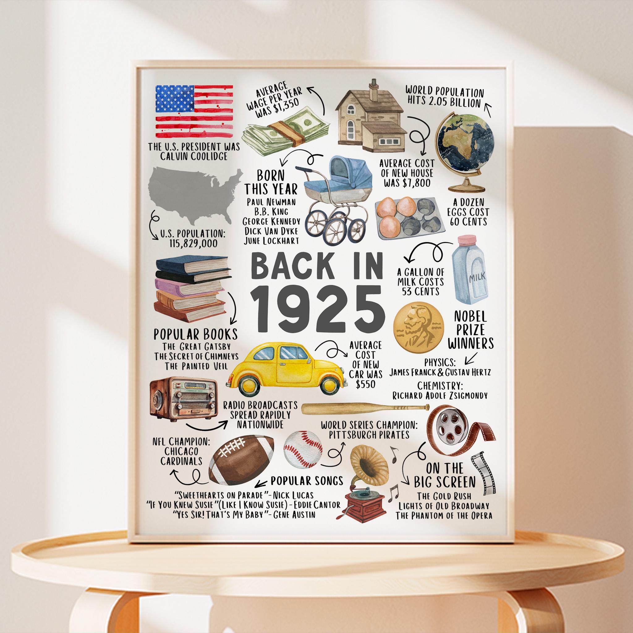 100th Birthday Gift Born in 1925 USA Fun Facts Sign – Illustrated keepsake with milestone memories, perfect for party decorations or printable last-minute gift.