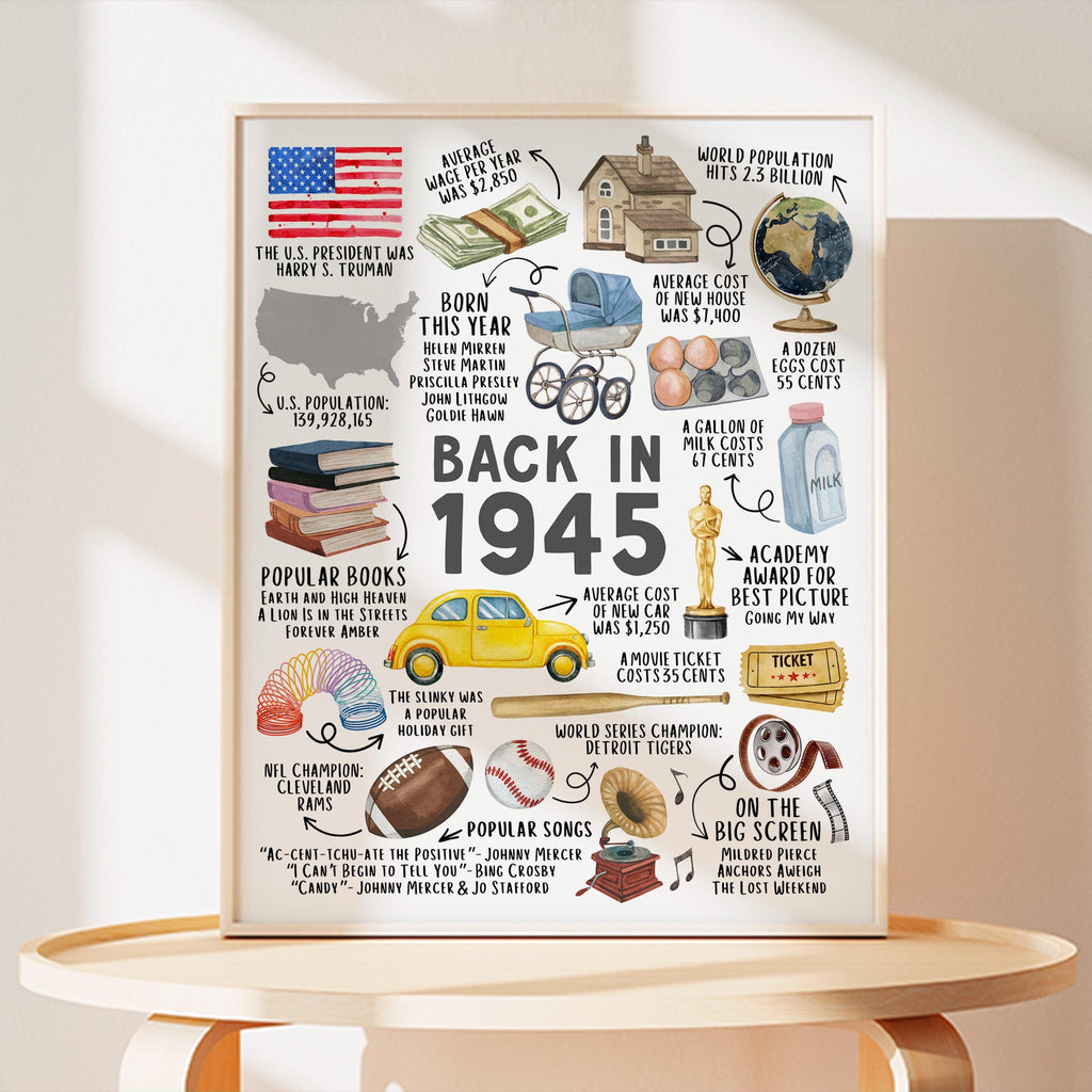 80th Birthday Gift – Born in 1945 USA Fun Facts Sign