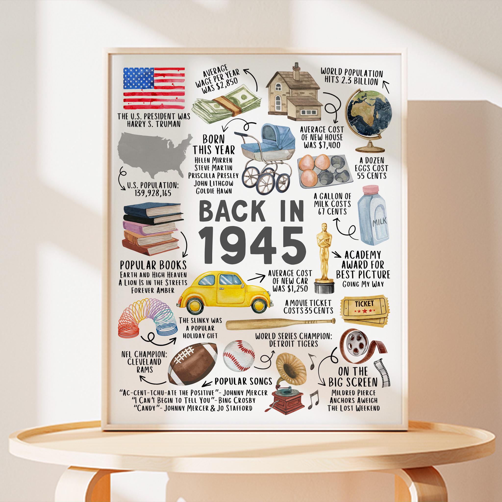 80th Birthday Gift – Born in 1945 USA Fun Facts Sign