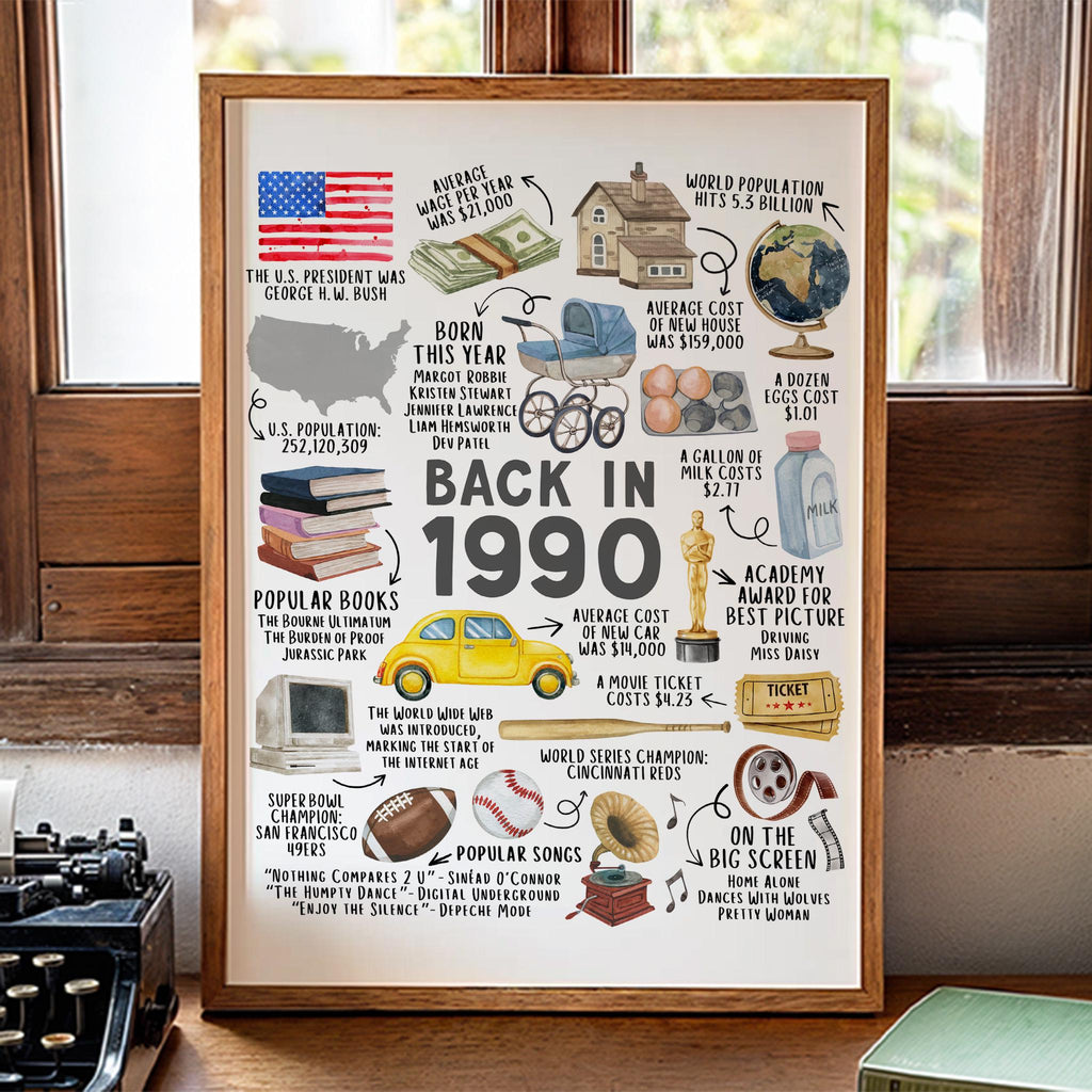 35th Birthday Gift, 35th Birthday Poster Printable, Back in 1990 Fun Facts Party Decoration Sign, Instant Download, IL01
