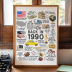 35th Birthday Gift, 35th Birthday Poster Printable, Back in 1990 Fun Facts Party Decoration Sign, Instant Download, IL01