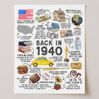 85th Birthday Gift – Born in 1940 USA Fun Facts Sign
