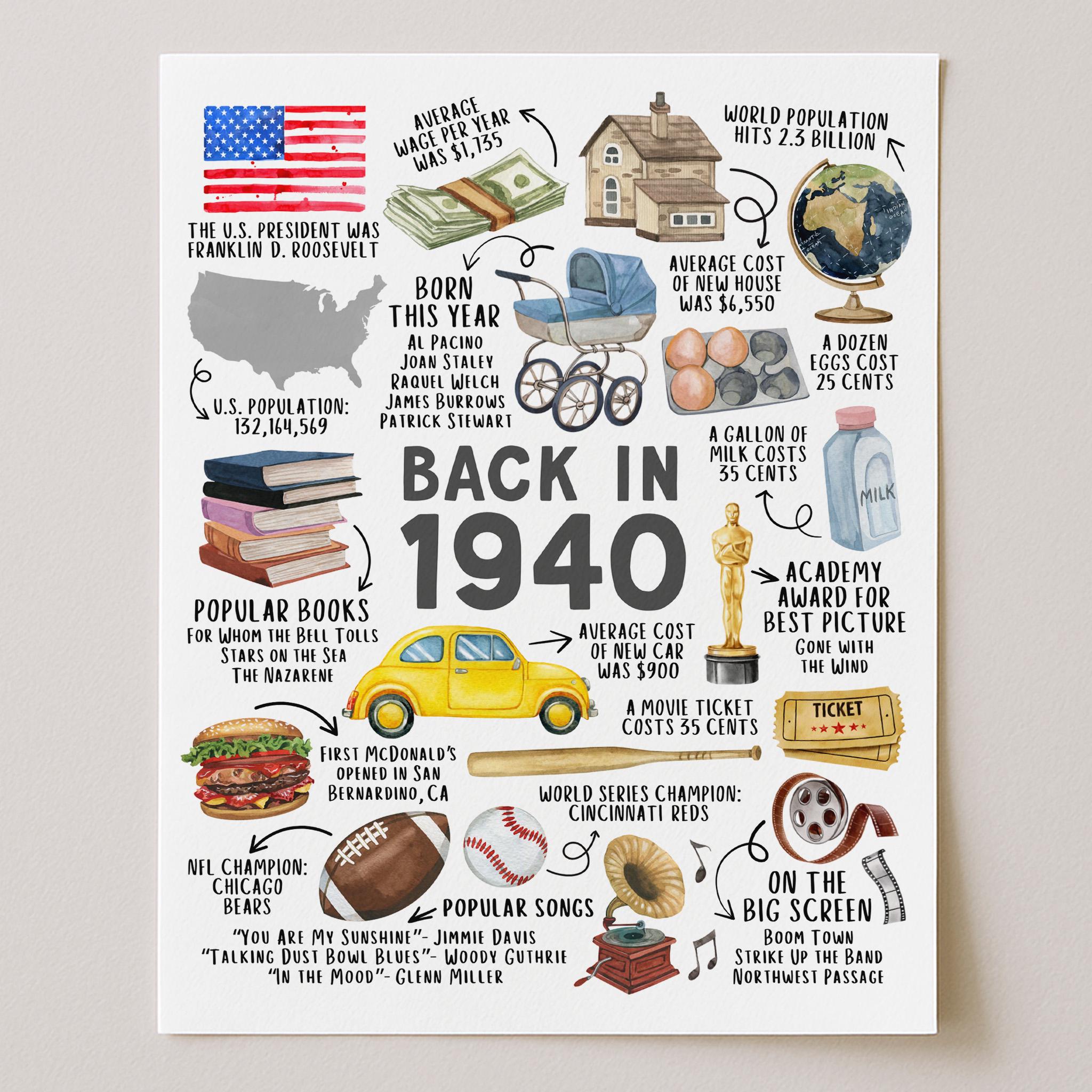 85th Birthday Gift – Born in 1940 USA Fun Facts Sign