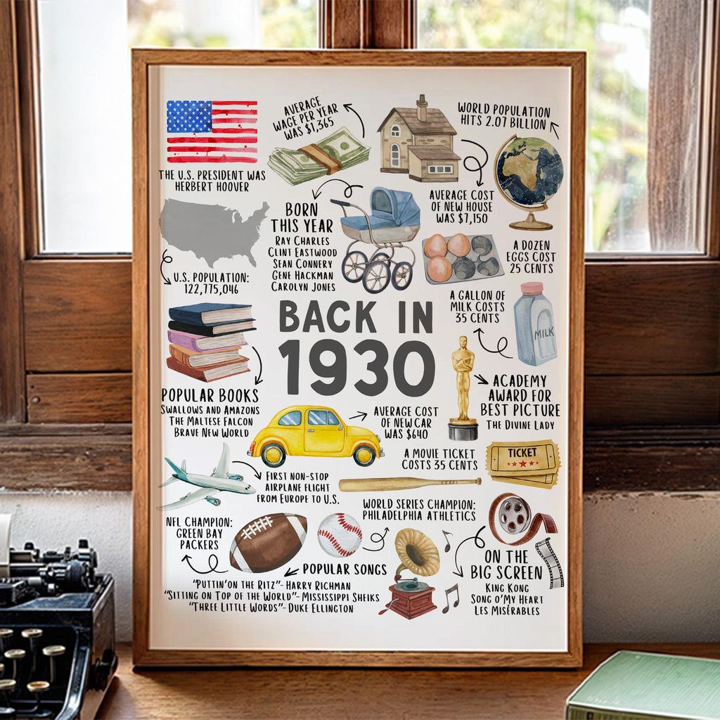 95th Birthday Gift – Born in 1930 USA Fun Facts Sign