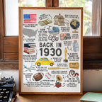 95th Birthday Gift – Born in 1930 USA Fun Facts Sign