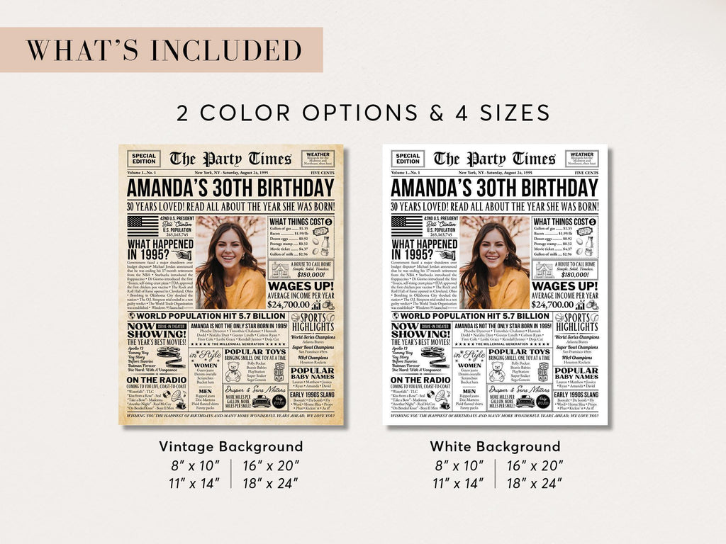 30th Birthday Newspaper Poster, Back in 1995 Photo Welcome Sign, Thirty Milestone Party Decorations, Year You Were Born, Edit With Canva