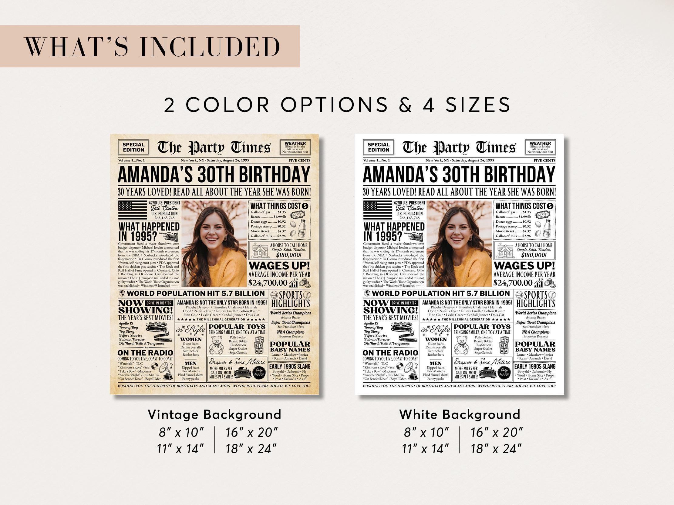 30th Birthday Newspaper Poster, Back in 1995 Photo Welcome Sign, Thirty Milestone Party Decorations, Year You Were Born, Edit With Canva
