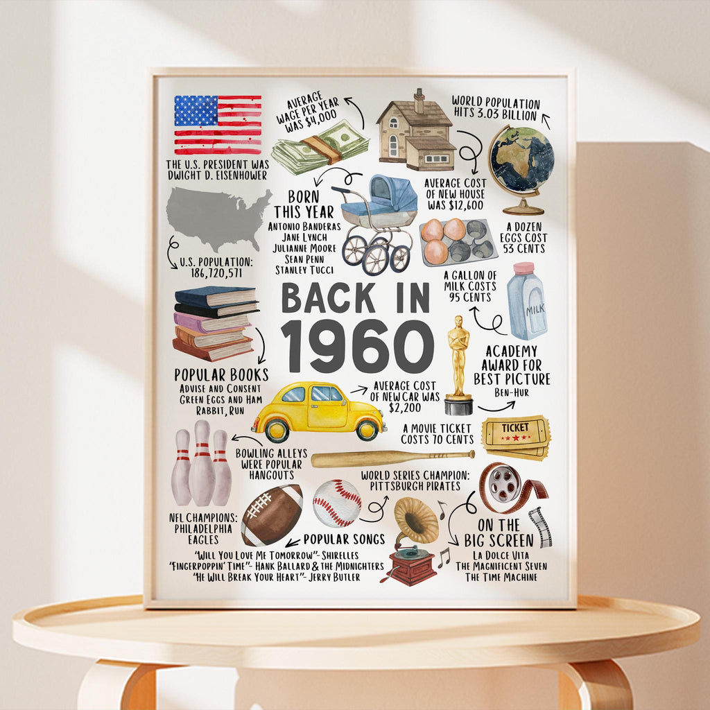 Back in 1960 birthday gift poster