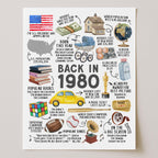 45th Birthday Gift, 45th Birthday Poster Printable, Back in 1980 Fun Facts Party Decoration Sign, Instant Download, IL01