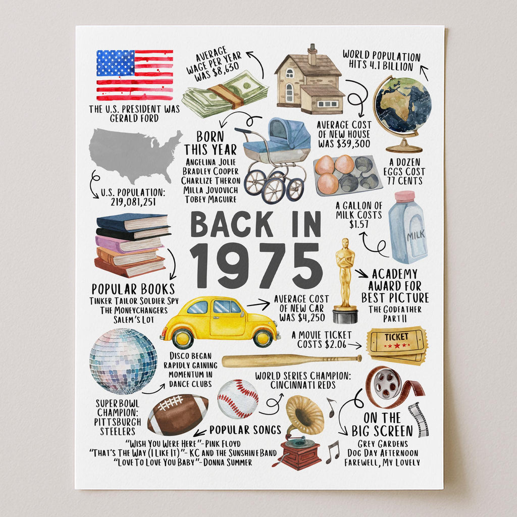50th Birthday Gift, 50th Birthday Poster Printable, Back in 1975 Fun Facts Party Decoration Sign, Instant Download, IL01