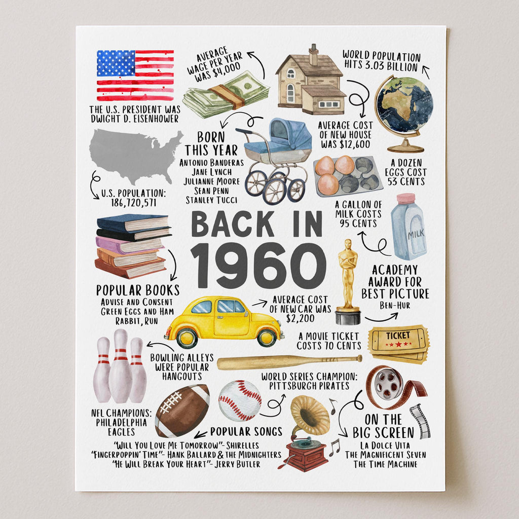 65th Birthday Gift, 65th Birthday Poster Printable, Back in 1960 Fun Facts Party Decoration Sign, Instant Download, IL01