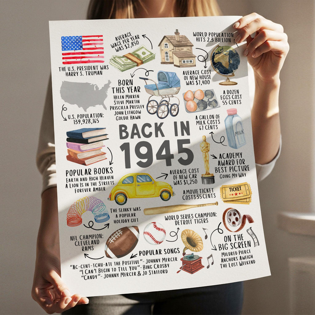 80th Birthday Gift – Born in 1945 USA Fun Facts Sign