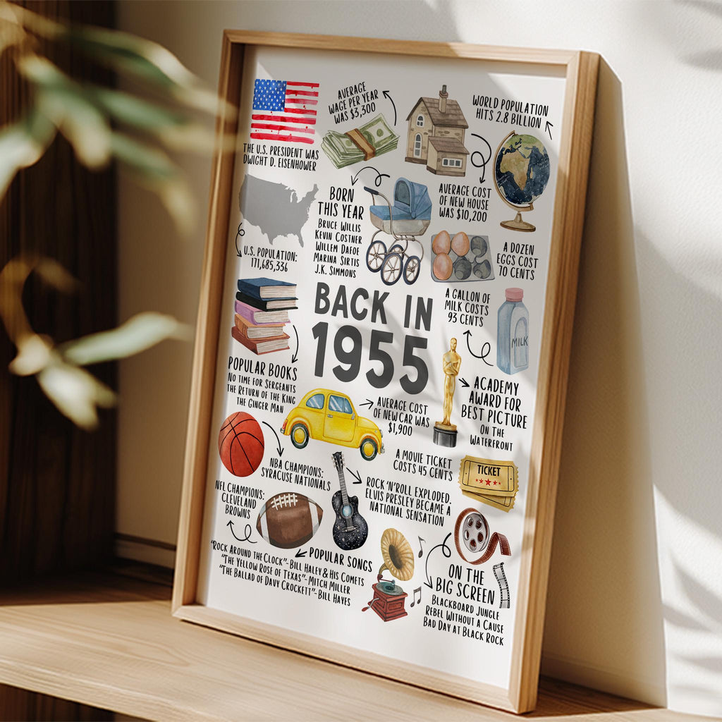 70th Birthday Gift, 70th Birthday Poster Printable, Back in 1955 Fun Facts Party Decoration Sign, Instant Download, IL01