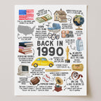 35th Birthday Gift, 35th Birthday Poster Printable, Back in 1990 Fun Facts Party Decoration Sign, Instant Download, IL01