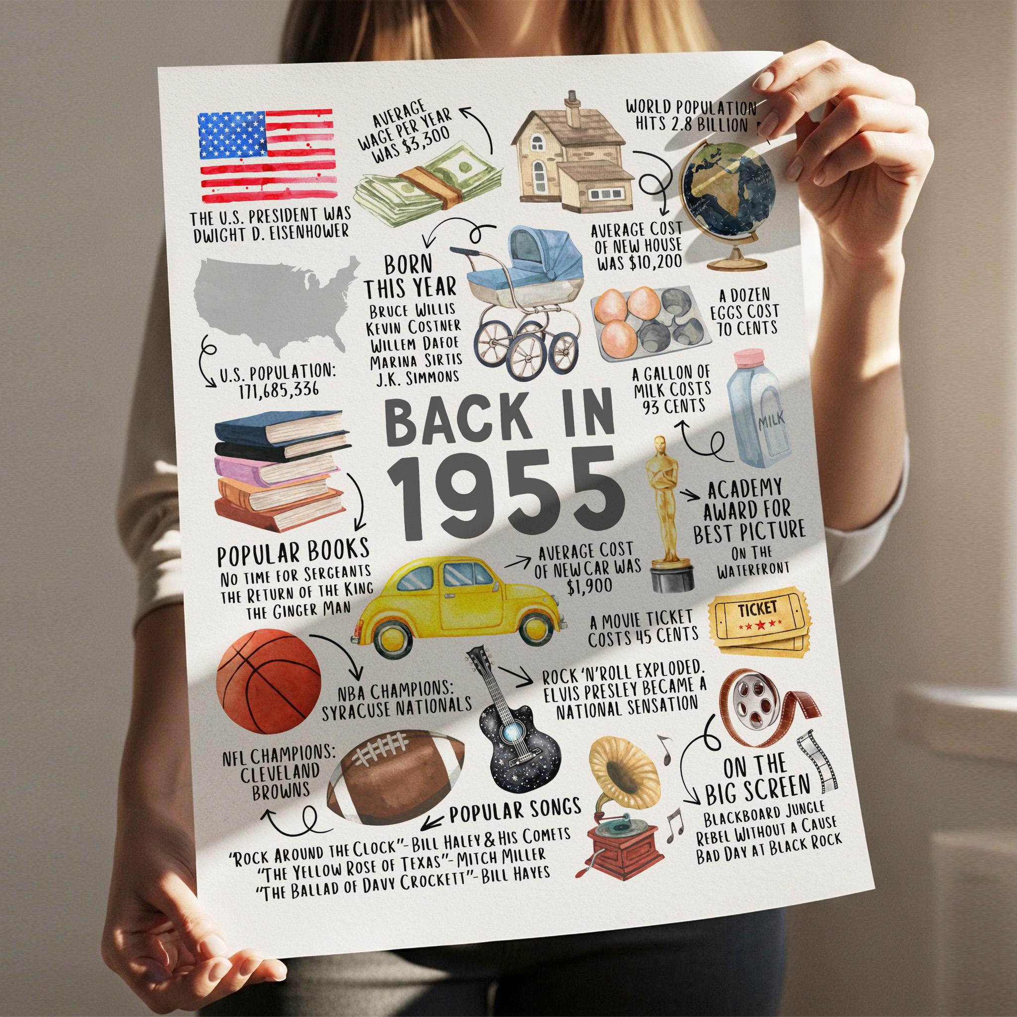 Back in 1955 birthday gift poster