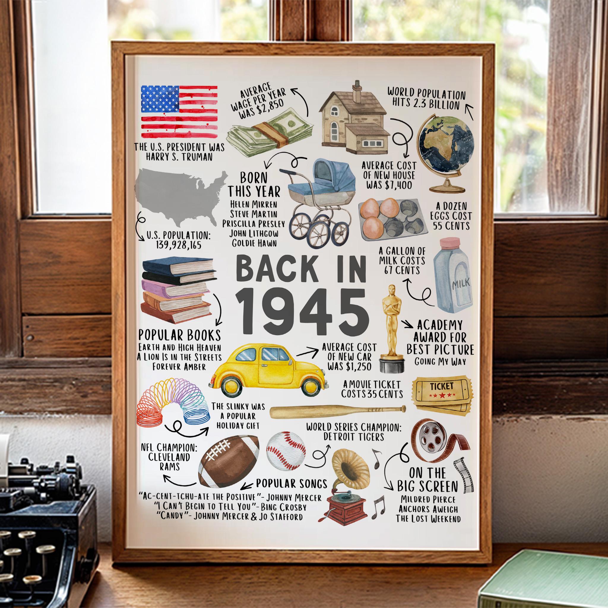 80th Birthday Gift – Born in 1945 USA Fun Facts Sign
