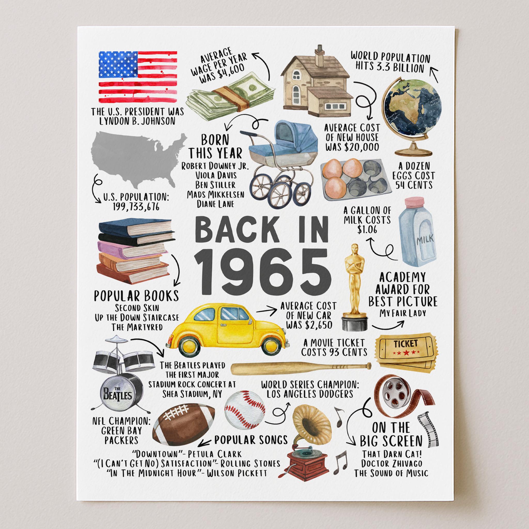 Back in 1965 birthday poster