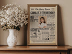 11th Birthday Newspaper Poster, Back in 2014 Photo Welcome Sign, Tween Milestone Party Decorations, Year You Were Born, Edit With Canva