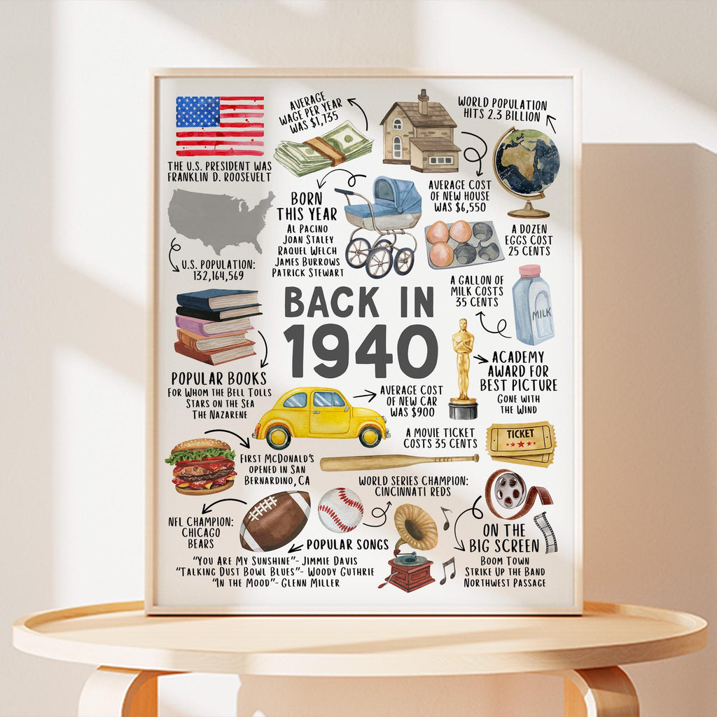 Back in 1940 birthday gift poster