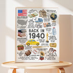 Back in 1940 birthday gift poster