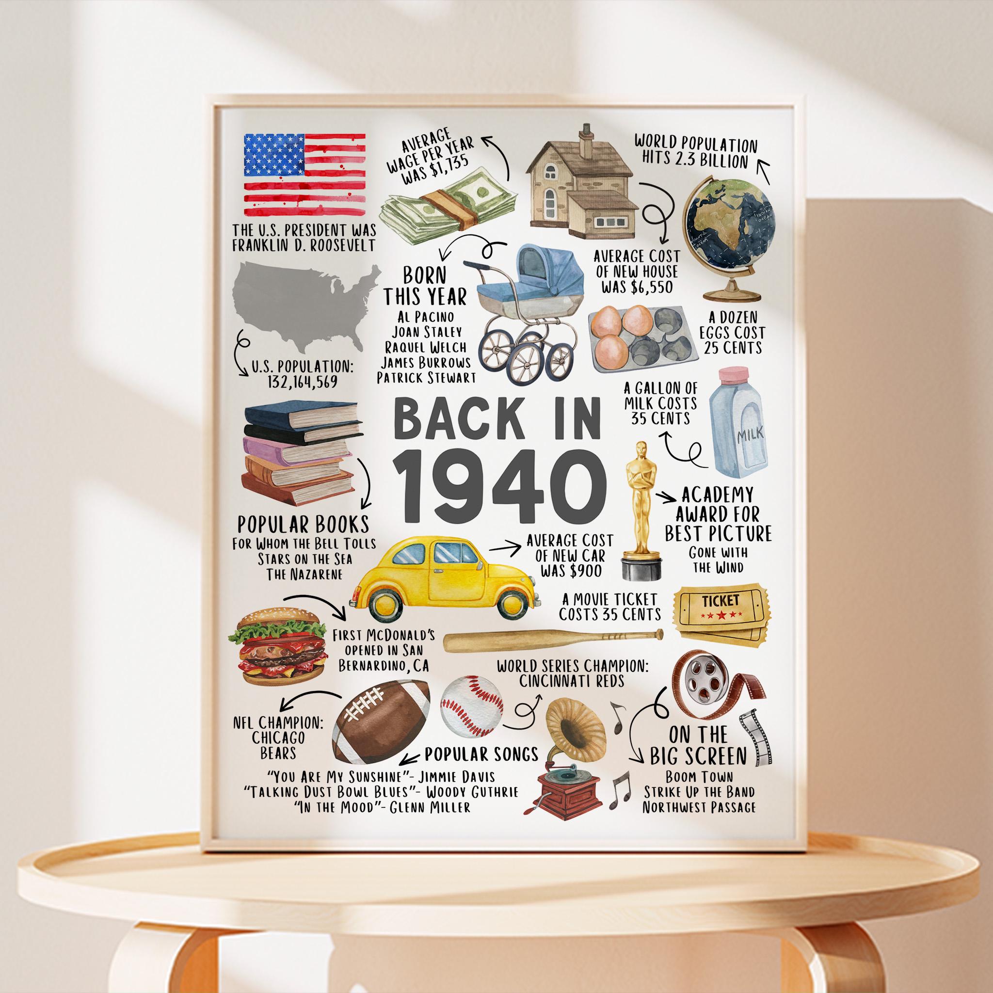Back in 1940 birthday gift poster