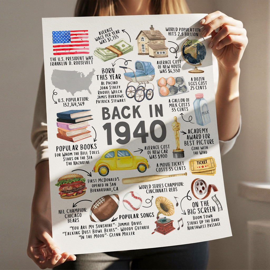 85th Birthday Gift – Born in 1940 USA Fun Facts Sign