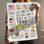 85th Birthday Gift – Born in 1940 USA Fun Facts Sign