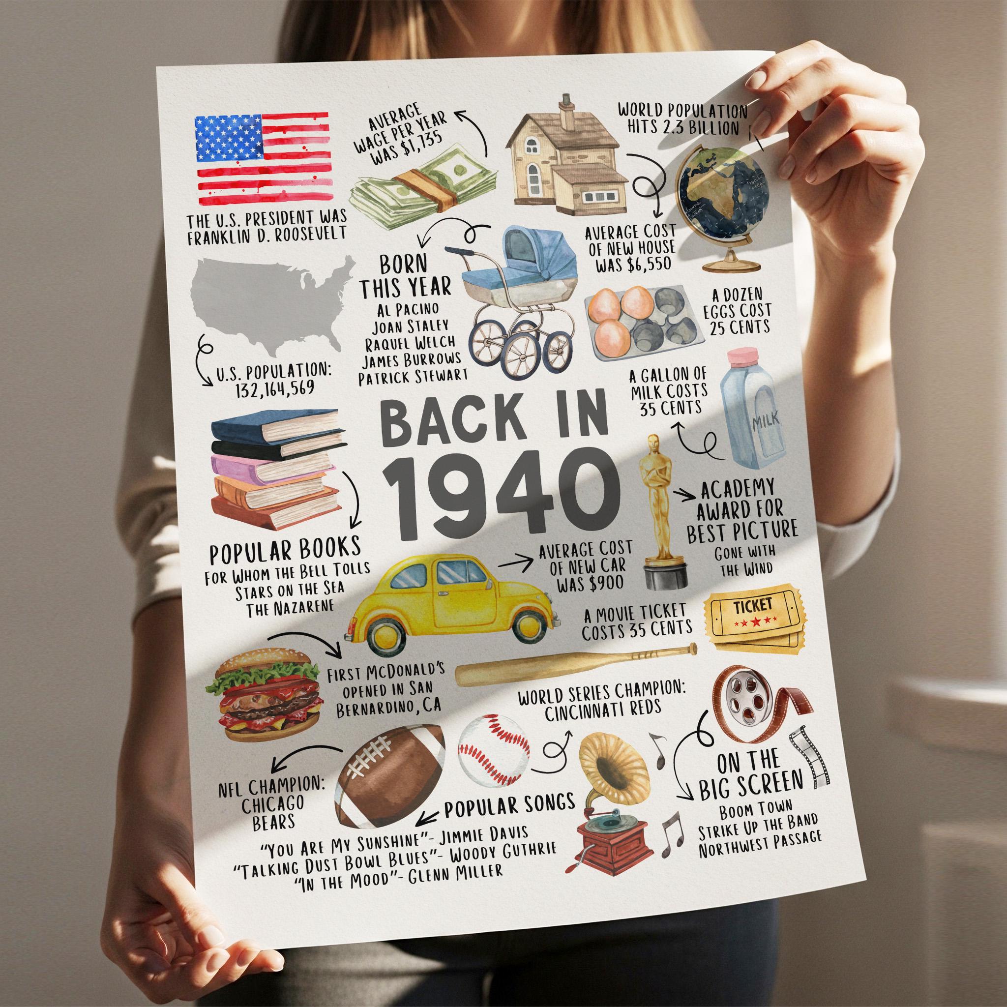 85th Birthday Gift – Born in 1940 USA Fun Facts Sign