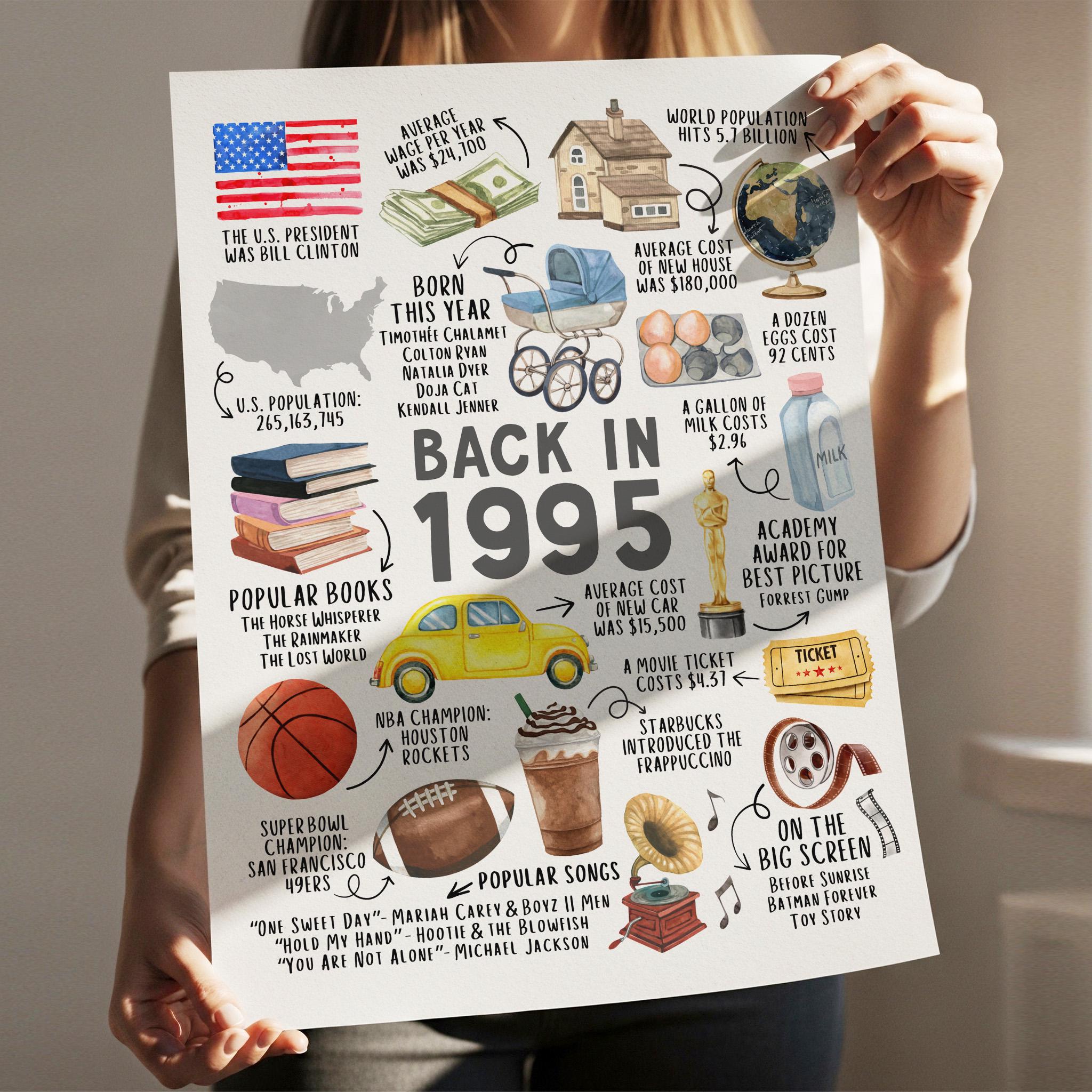 30th Birthday Gift, 30th Birthday Poster Printable, Back in 1995 Fun Facts Party Decoration Sign, Instant Download, IL01