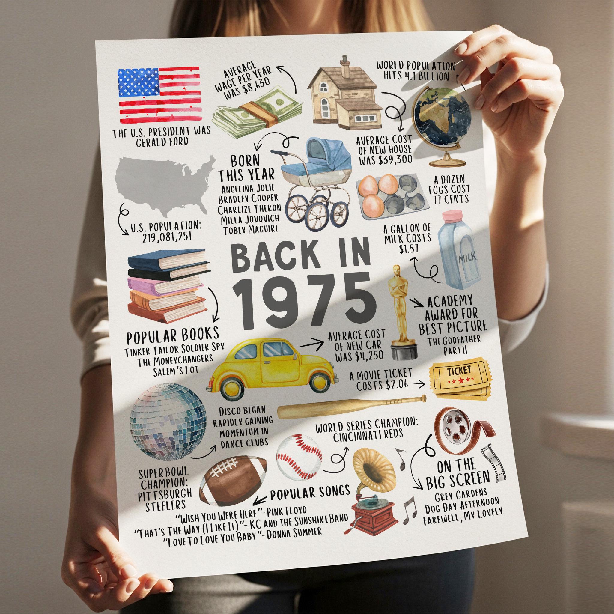 50th Birthday Gift, 50th Birthday Poster Printable, Back in 1975 Fun Facts Party Decoration Sign, Instant Download, IL01