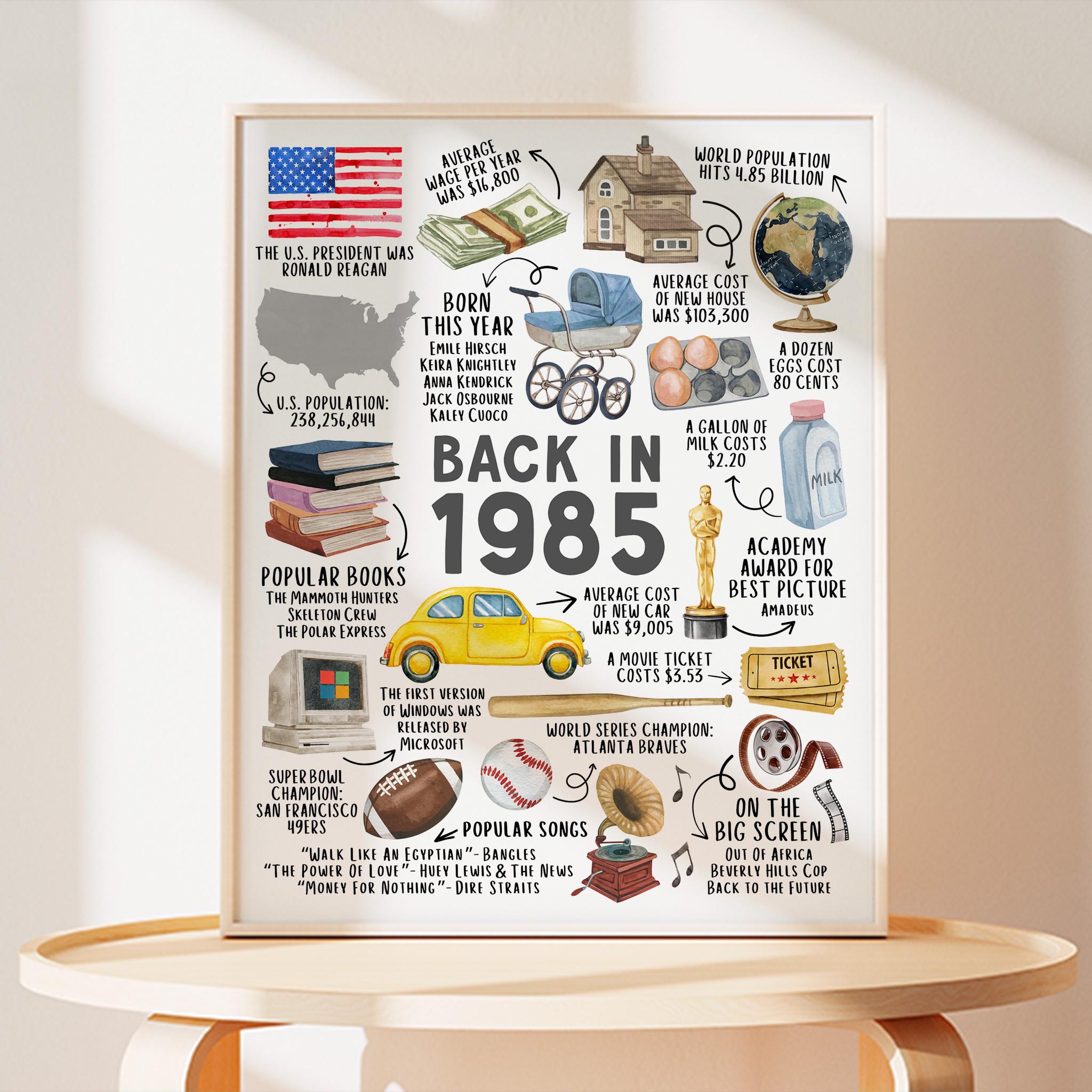 Back in 1985 birthday poster