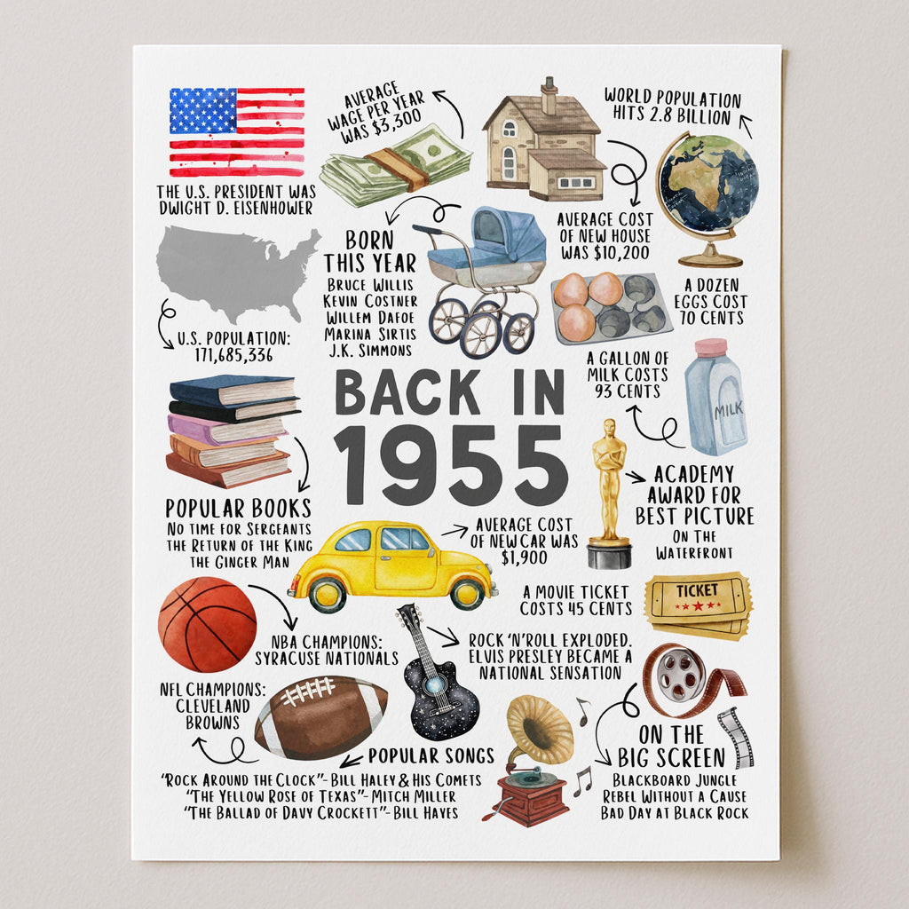 70th Birthday Gift, 70th Birthday Poster Printable, Back in 1955 Fun Facts Party Decoration Sign, Instant Download, IL01