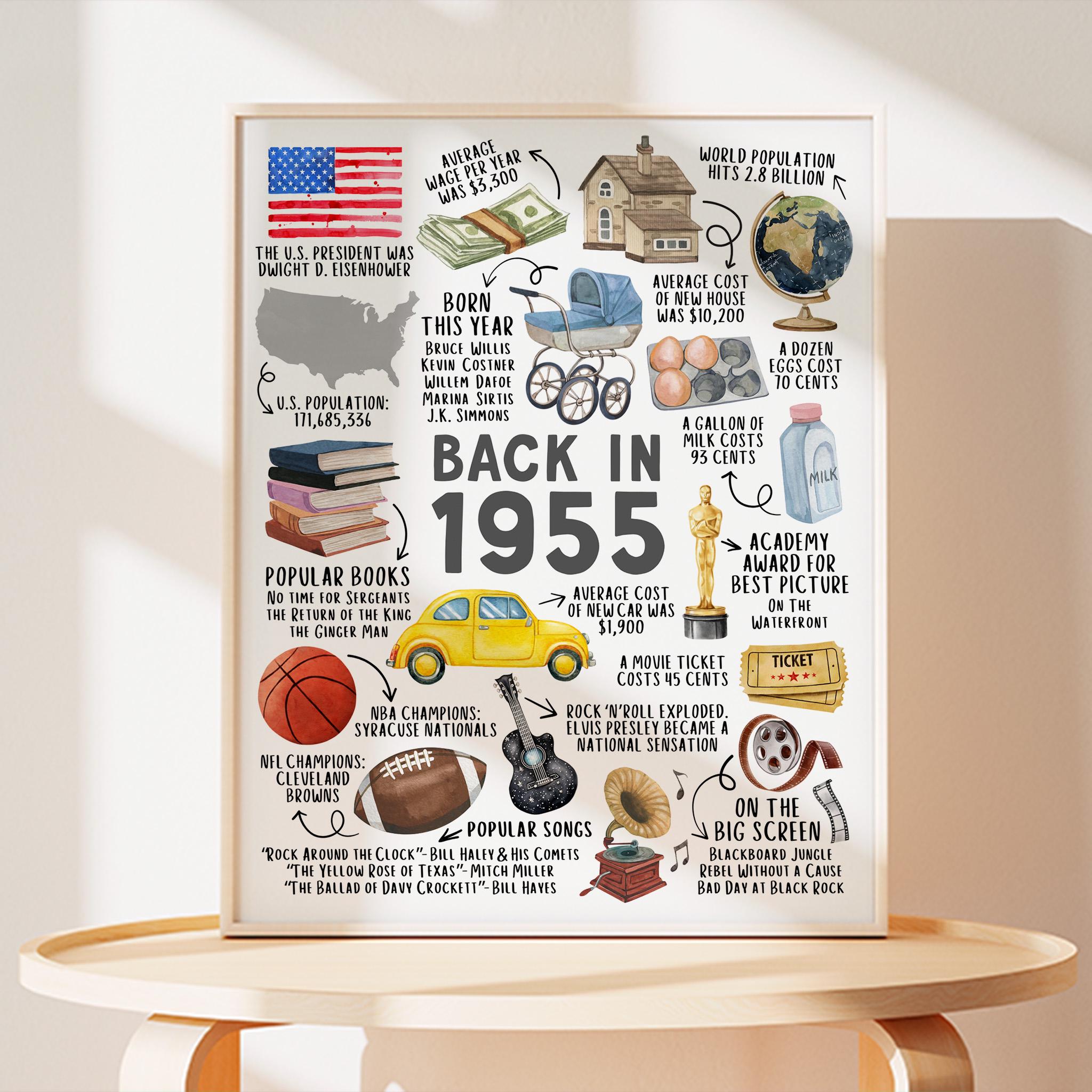 Back in 1955 birthday gift poster