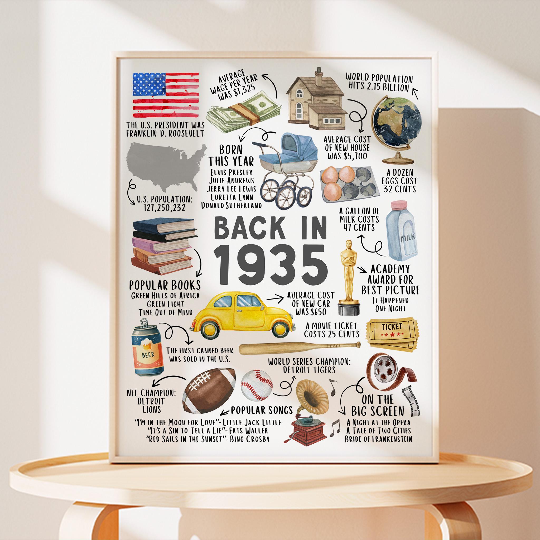 90th Birthday Gift Born in 1935 USA Fun Facts Sign – Illustrated keepsake with milestone memories, perfect for party decorations or last-minute printable gift.