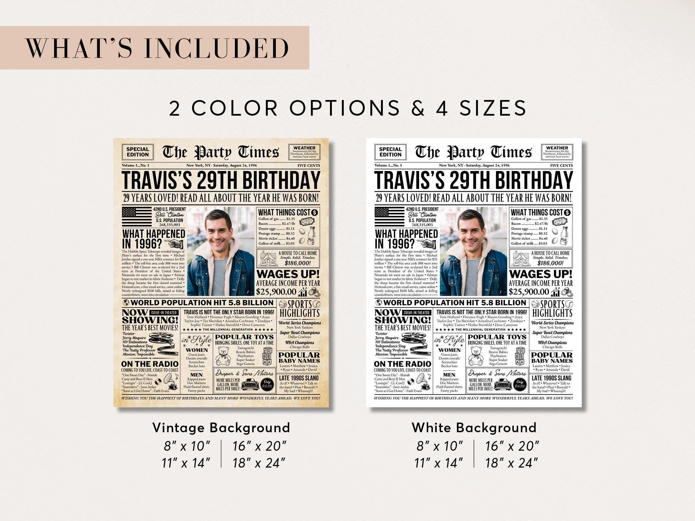 29th Birthday Gift, Back in 1996 Newspaper Poster, 1996 Year in Review Photo Welcome Sign, USA Fun Facts Party Keepsake, Edit With Canva