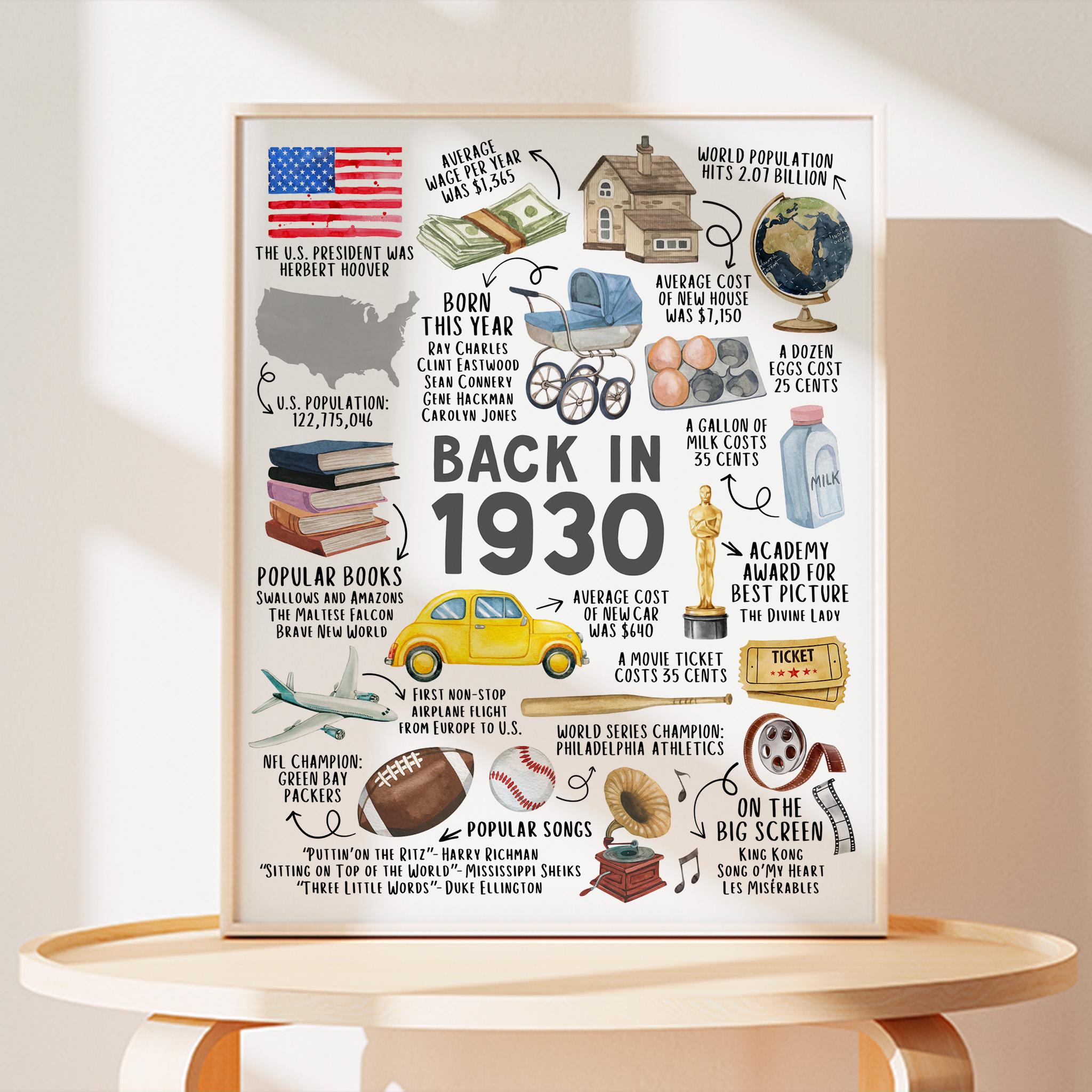 95th Birthday Gift Born in 1930 USA Fun Facts Sign – Illustrated keepsake with milestone memories, perfect for party decorations or printable last-minute gift.