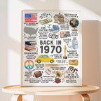 55th Birthday Gift, 55th Birthday Poster Printable, Back in 1970 Fun Facts Party Decoration Sign, Instant Download, IL01
