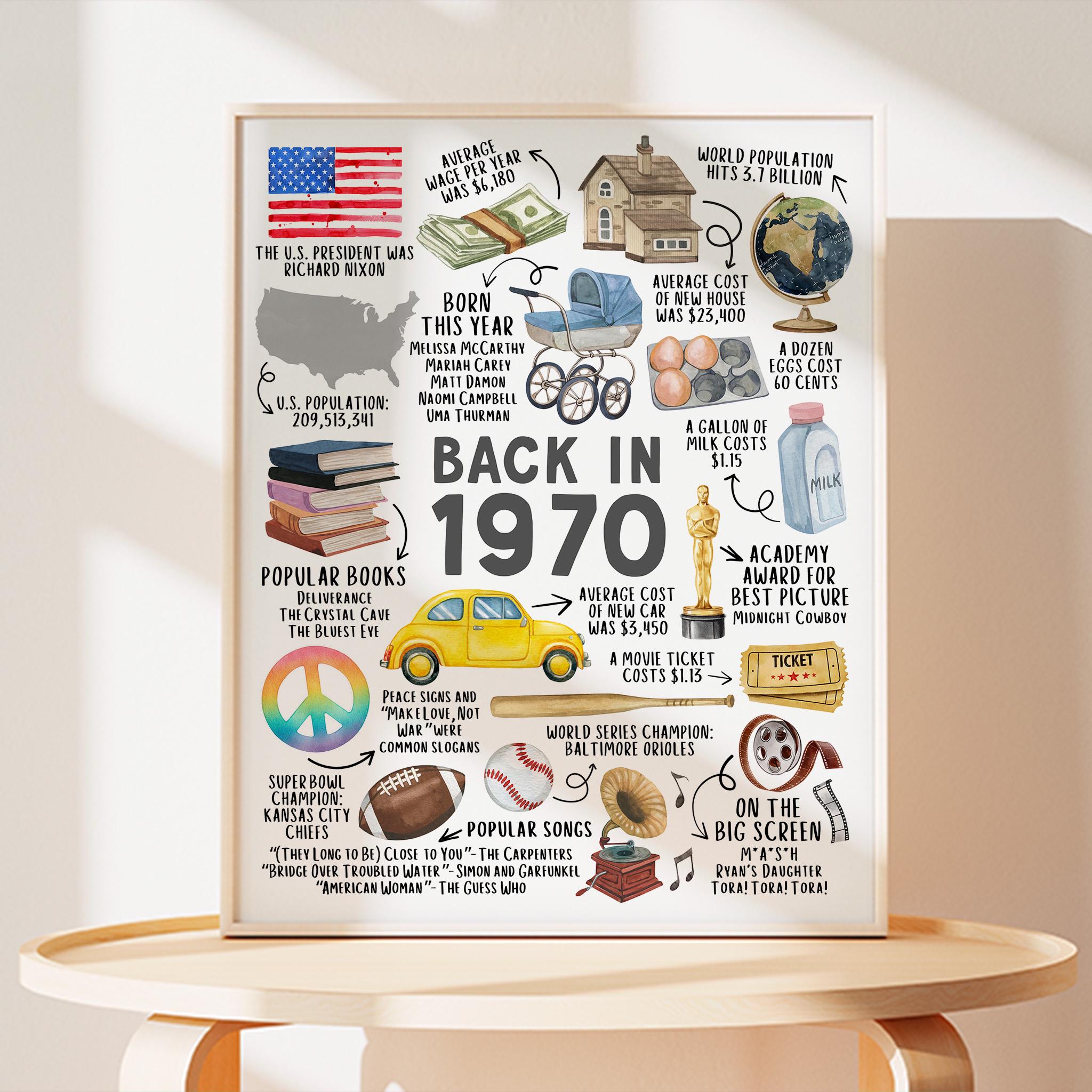 55th Birthday Gift, 55th Birthday Poster Printable, Back in 1970 Fun Facts Party Decoration Sign, Instant Download, IL01
