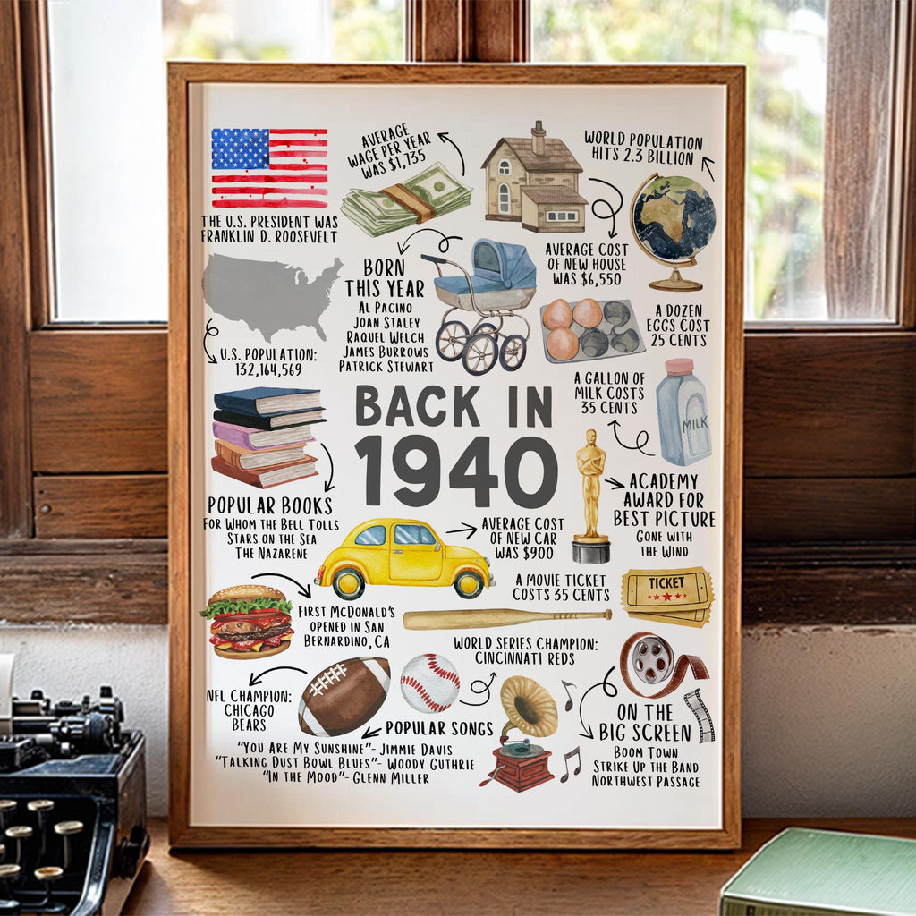 85th Birthday Gift – Born in 1940 USA Fun Facts Sign