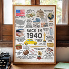 85th Birthday Gift – Born in 1940 USA Fun Facts Sign