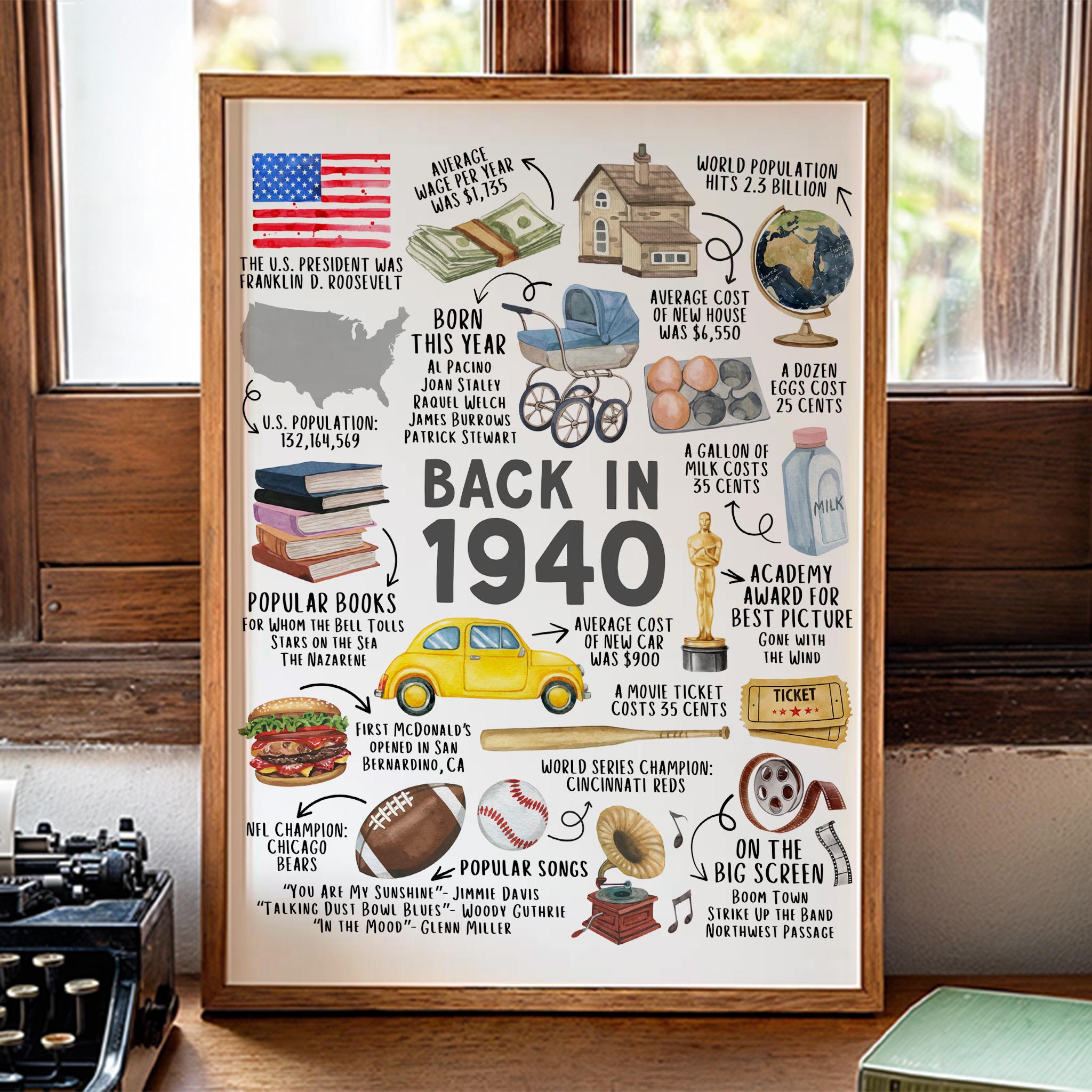 85th Birthday Gift – Born in 1940 USA Fun Facts Sign