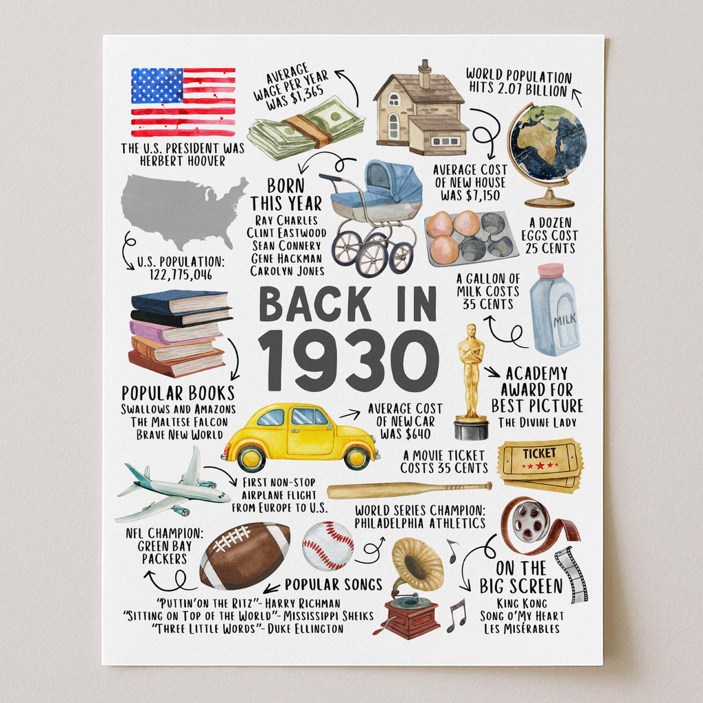 95th Birthday Gift – Born in 1930 USA Fun Facts Sign