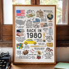 45th Birthday Gift, 45th Birthday Poster Printable, Back in 1980 Fun Facts Party Decoration Sign, Instant Download, IL01