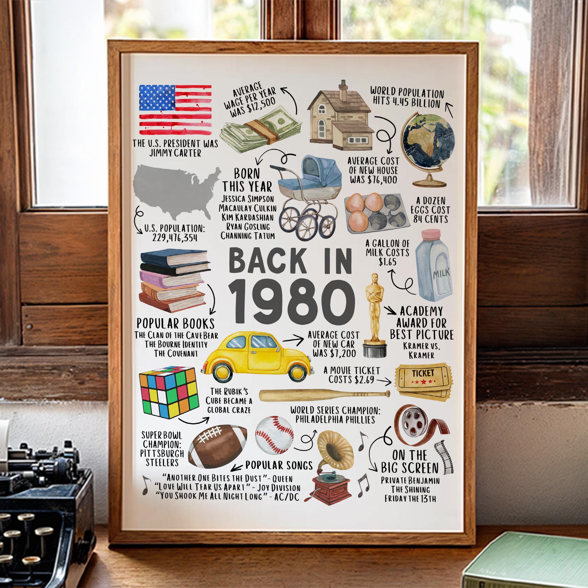 45th Birthday Gift, 45th Birthday Poster Printable, Back in 1980 Fun Facts Party Decoration Sign, Instant Download, IL01