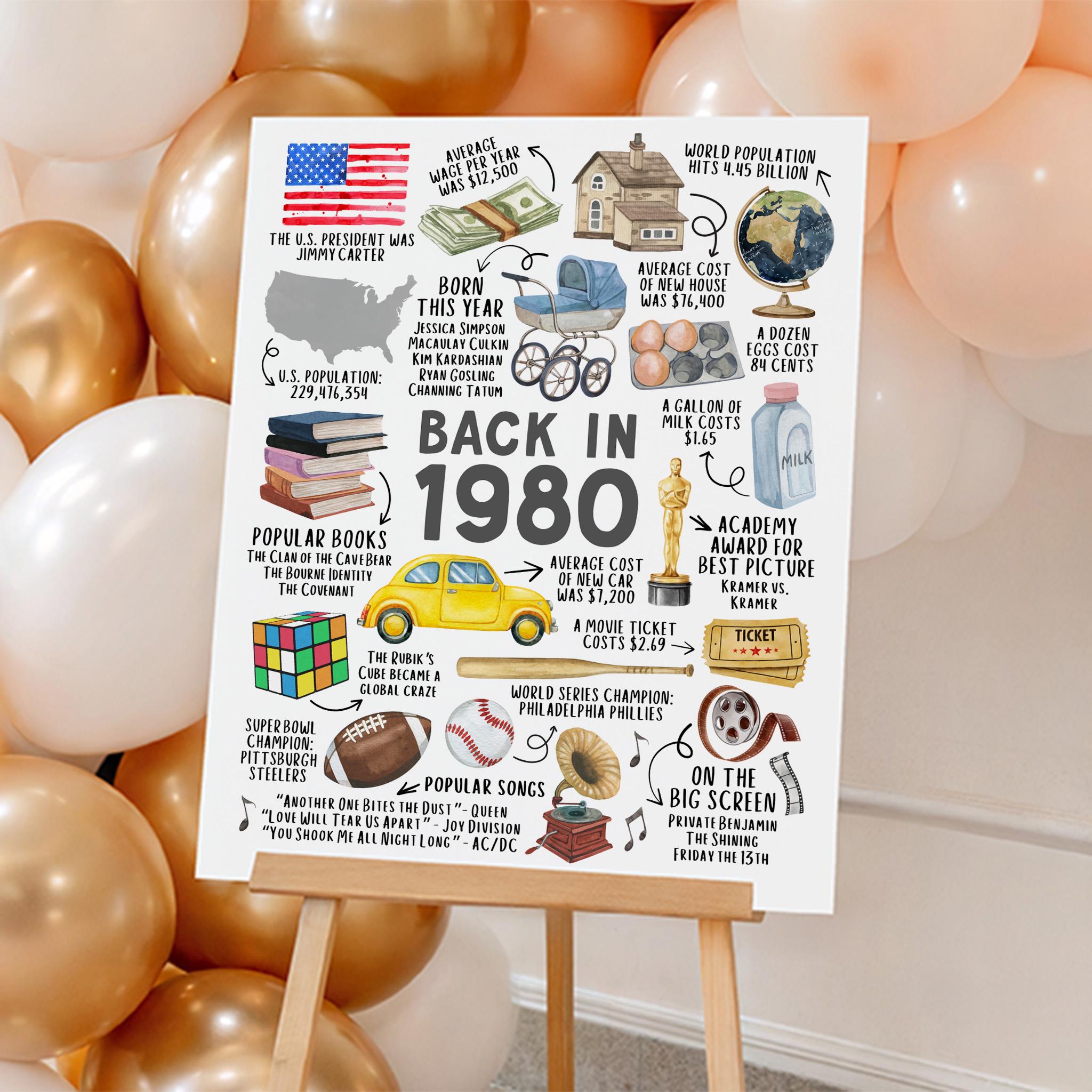 45th Birthday Gift, 45th Birthday Poster Printable, Back in 1980 Fun Facts Party Decoration Sign, Instant Download, IL01